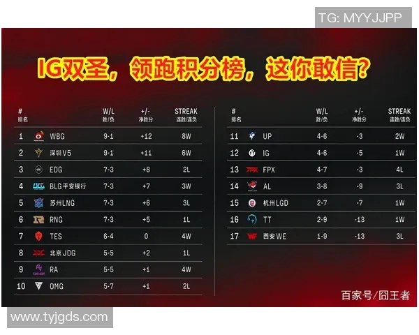 武汉足球队强势领跑城市联赛积分榜以53分稳居第一名