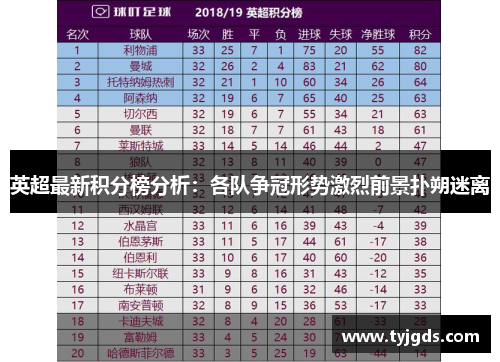 英超最新积分榜分析：各队争冠形势激烈前景扑朔迷离